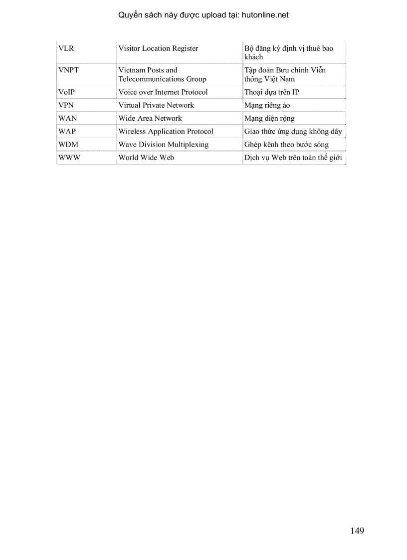 image for page Tổng Quan Về Viễn Thông