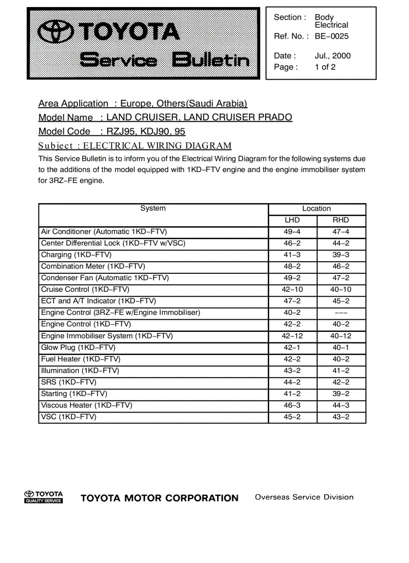 image for page TOYOTA LAND CRUISER