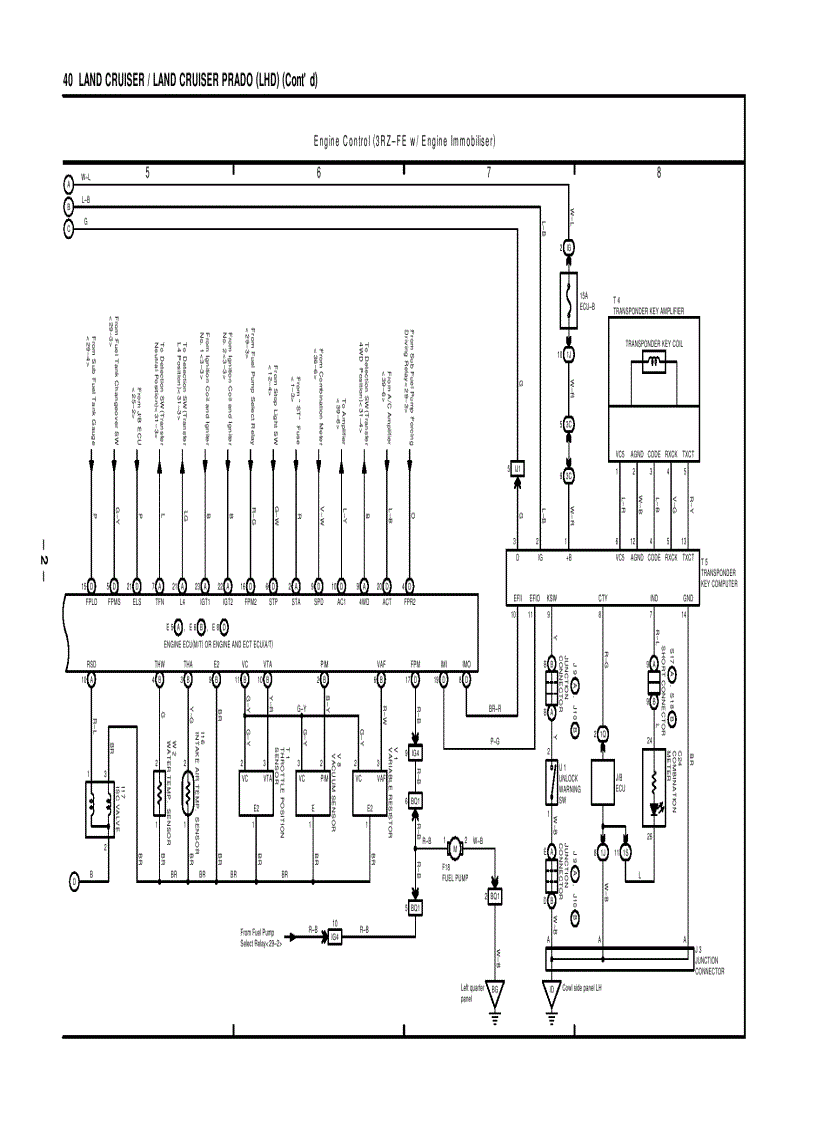 image for page TOYOTA LAND CRUISER