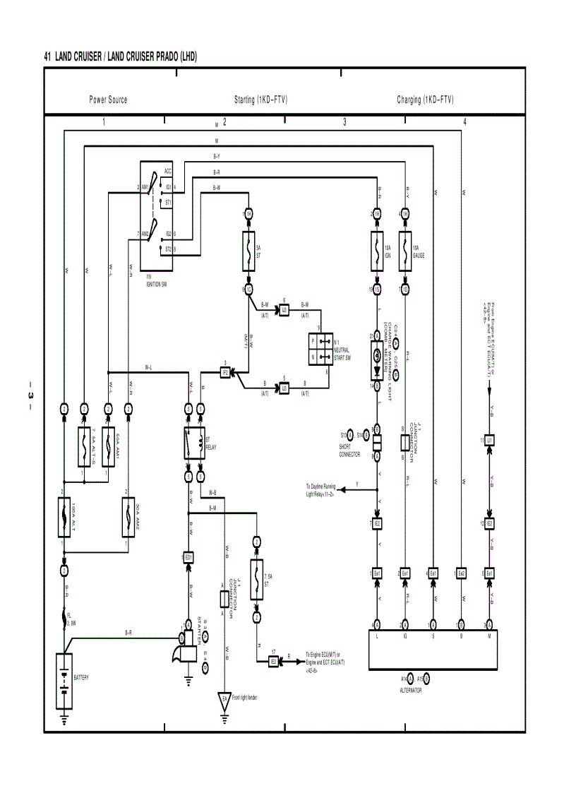 image for page TOYOTA LAND CRUISER