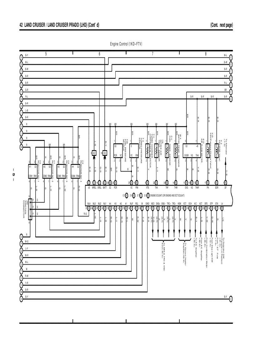 image for page TOYOTA LAND CRUISER