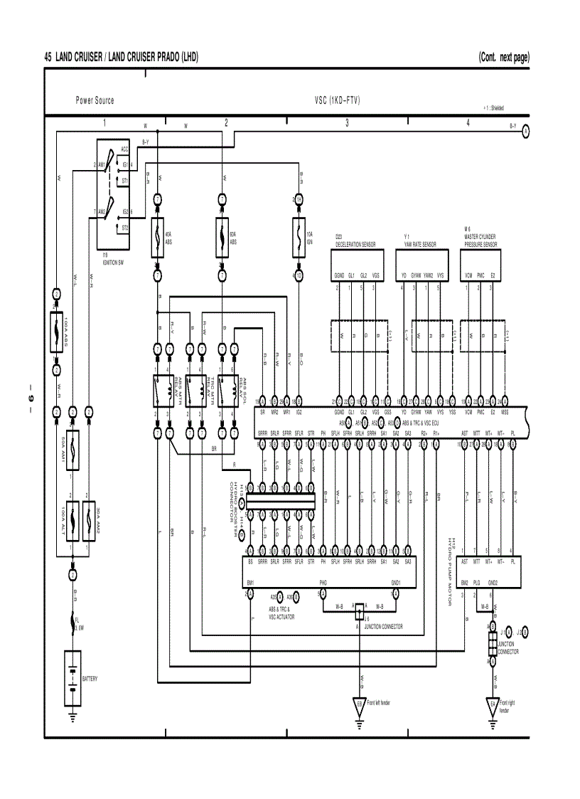 image for page TOYOTA LAND CRUISER