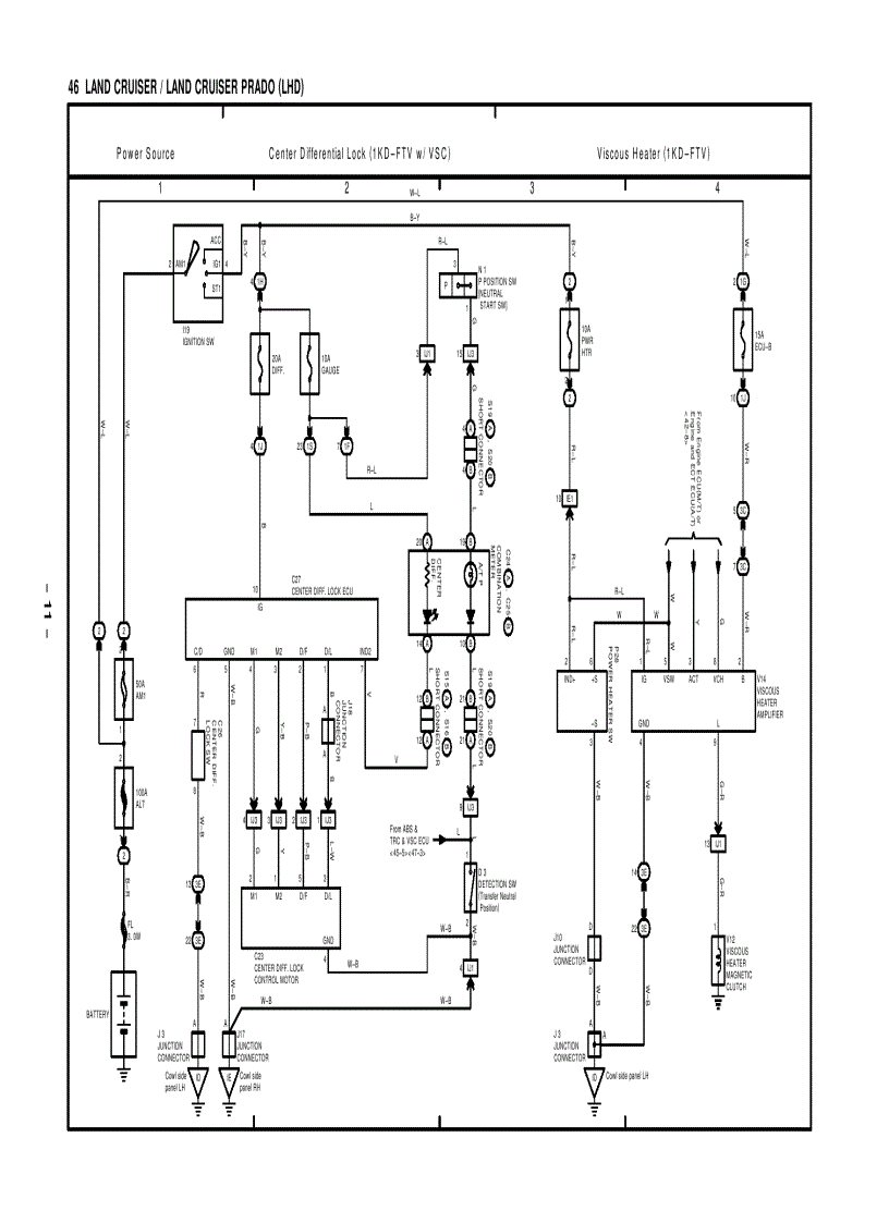 image for page TOYOTA LAND CRUISER
