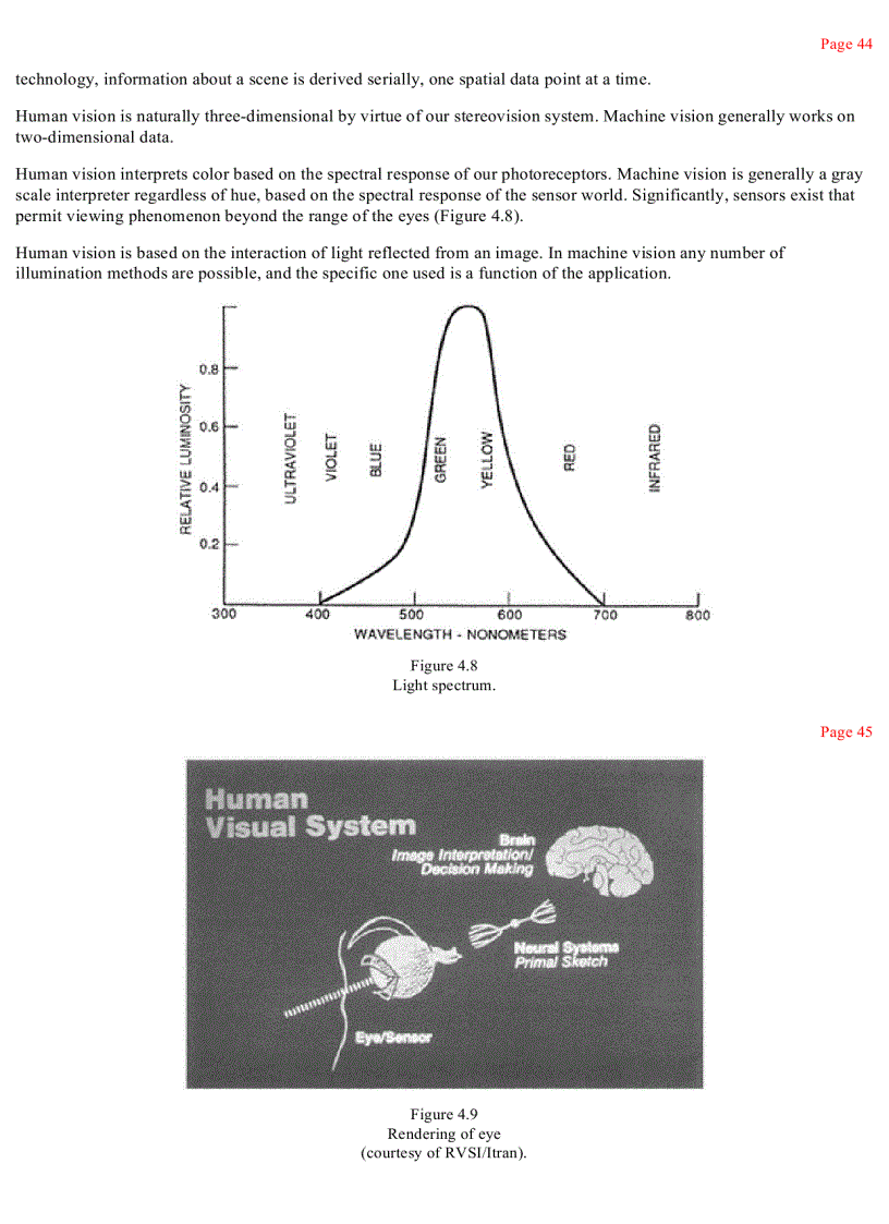 image for page Understanding And Applying Machine Vision