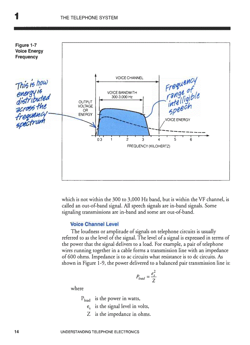 image for page Understanding Telephone Electronics Fourth Edition