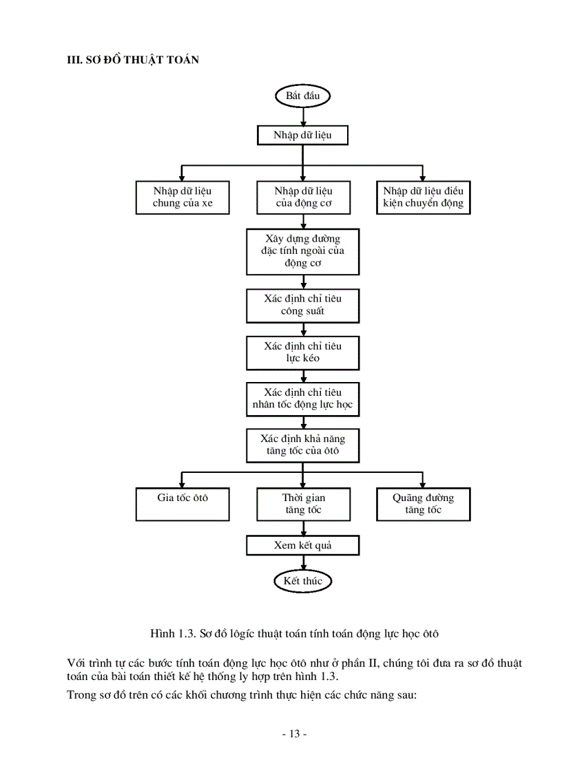 image for page Xây dựng phần mềm chuyên dụng sử dụng trong thiết kế ôtô