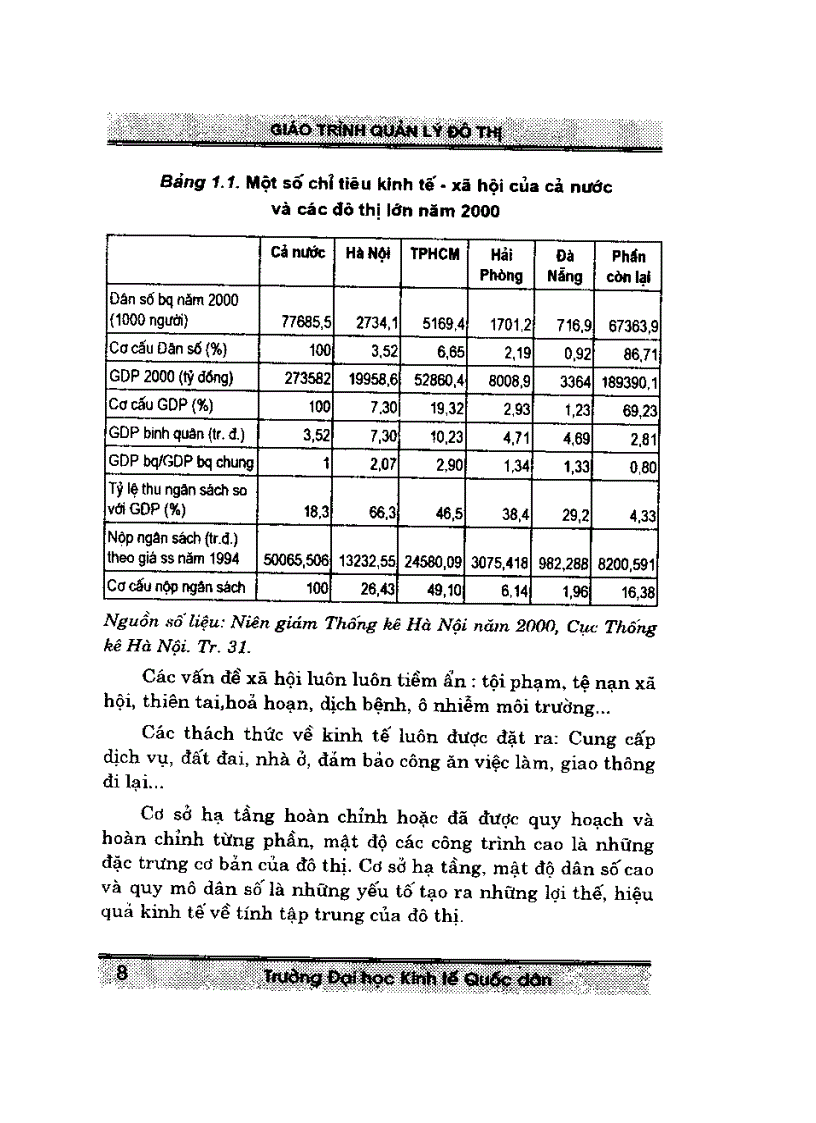 image for page Giáo trình quản lý đô thị