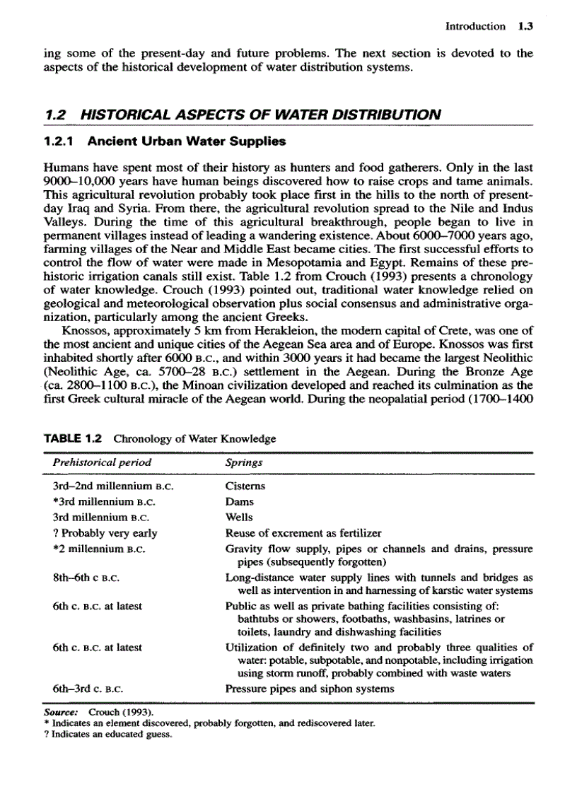 image for page Water Distribution System Handbook
