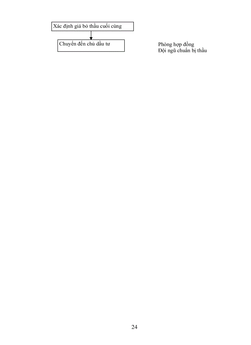 image for page Áp Dụng Tiêu Chuẩn ISO 9000 Trong Xây Dựng