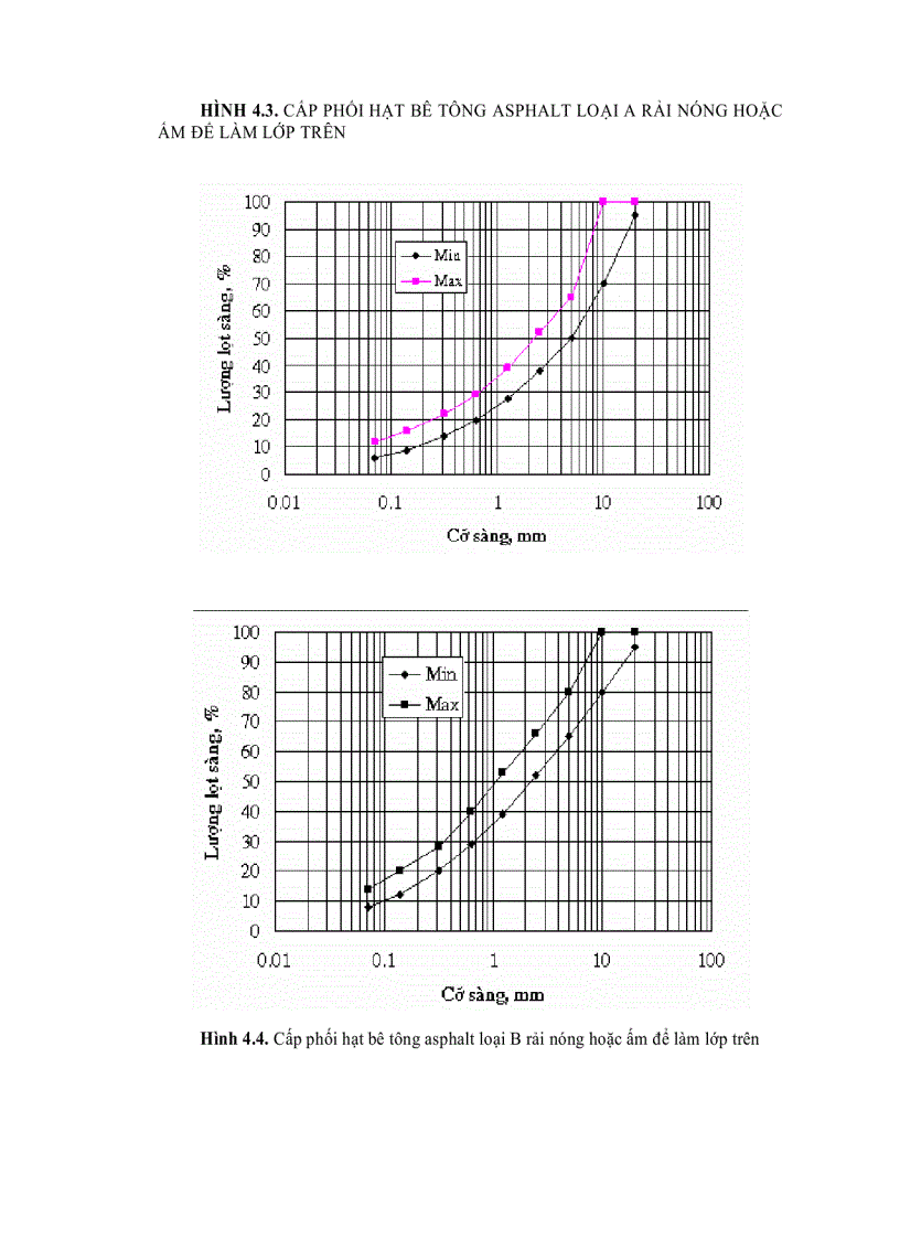 image for page Bê Tông Asphalt