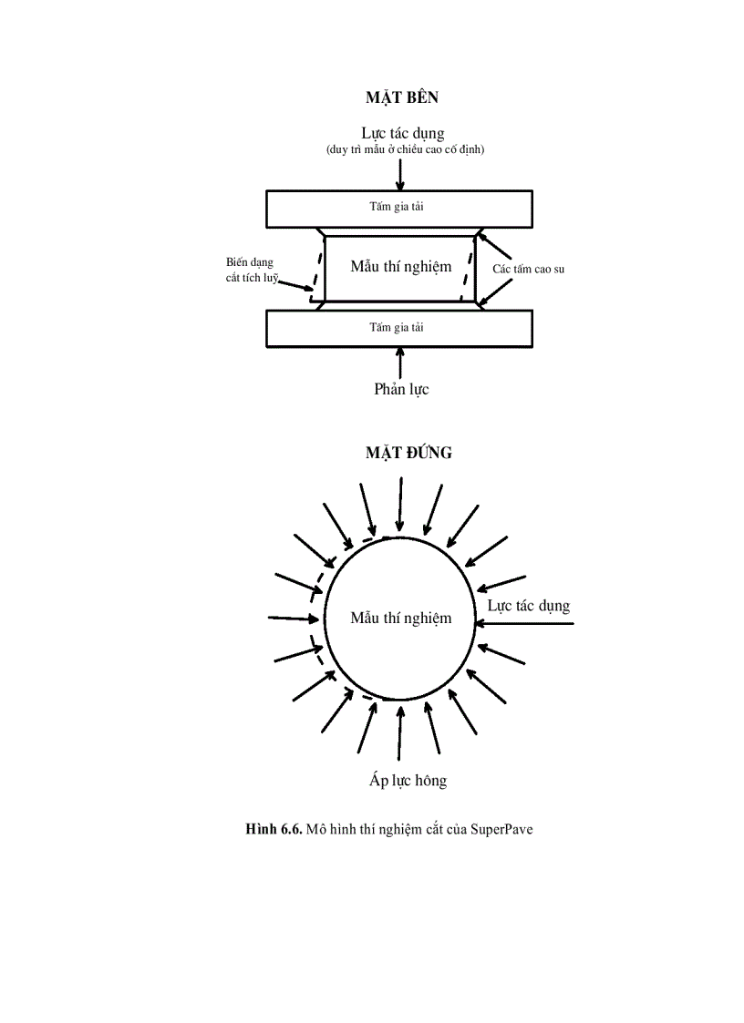 image for page Bê Tông Asphalt