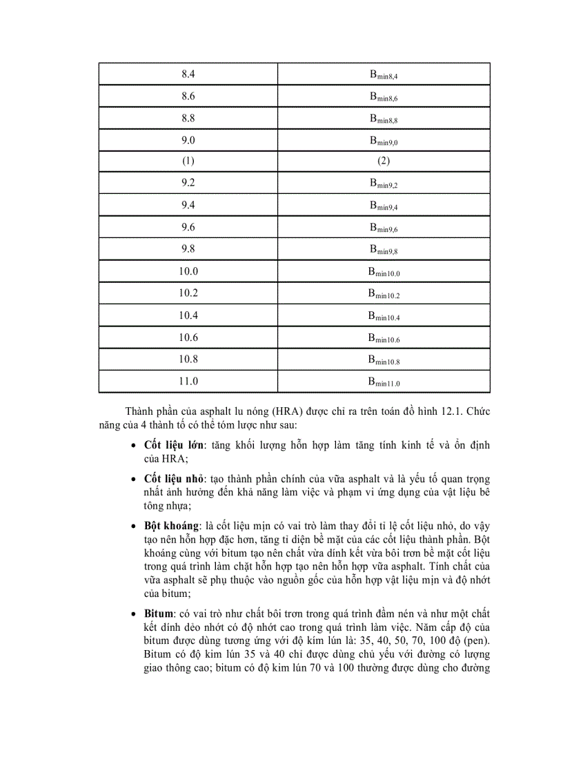 image for page Bê Tông Asphalt