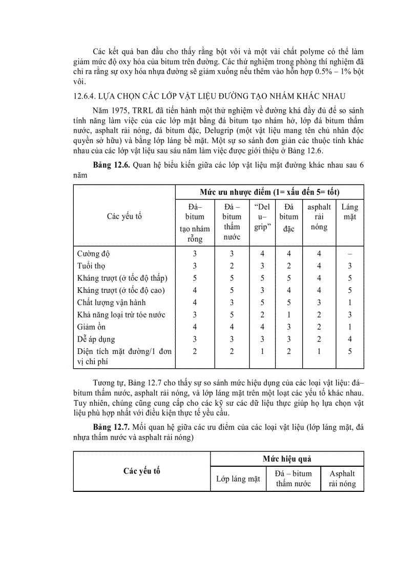 image for page Bê Tông Asphalt