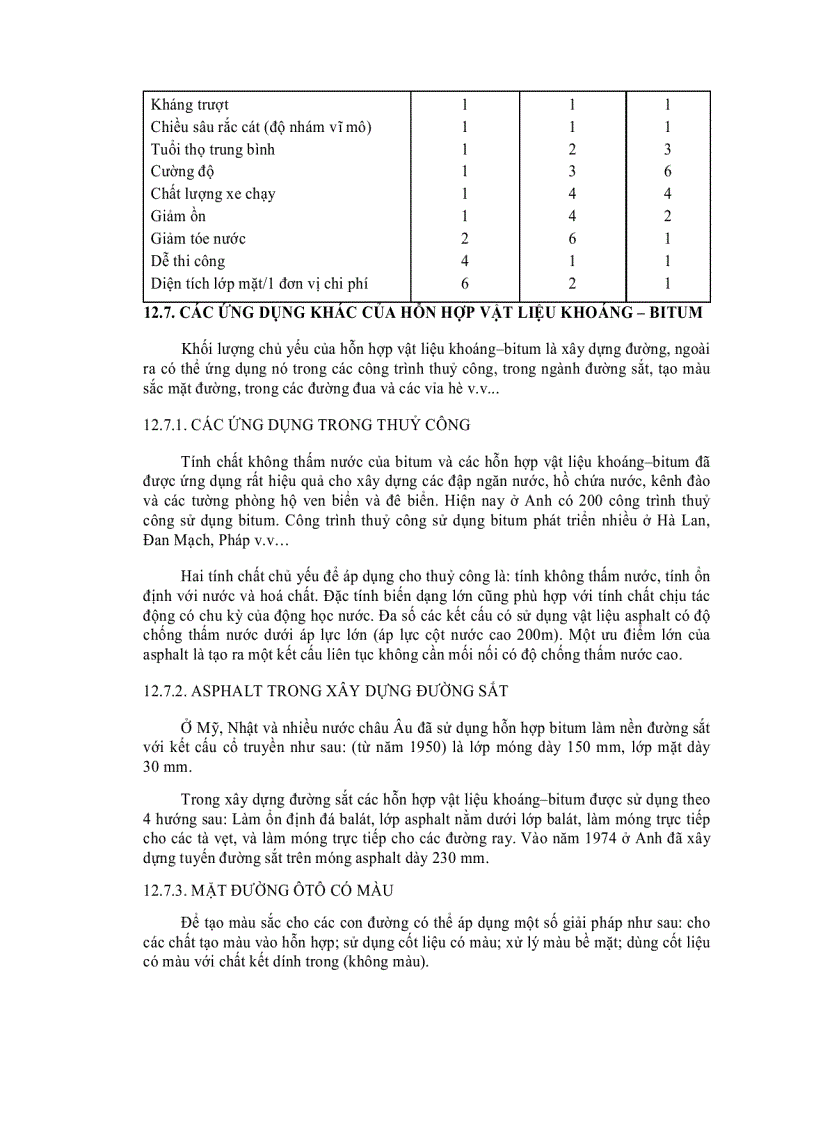 image for page Bê Tông Asphalt