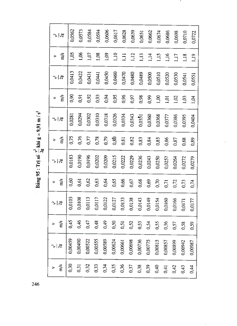 image for page Các bảng tính toán thủy lực cống và mương thoát nước