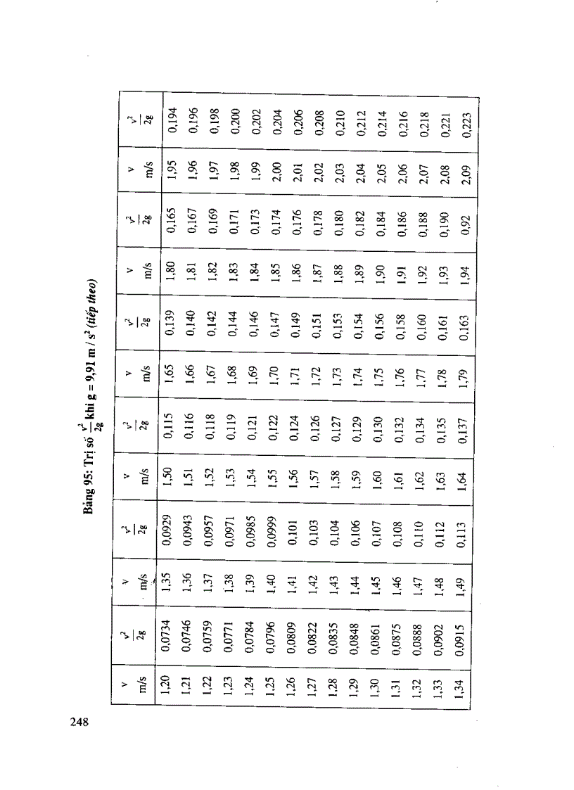 image for page Các bảng tính toán thủy lực cống và mương thoát nước
