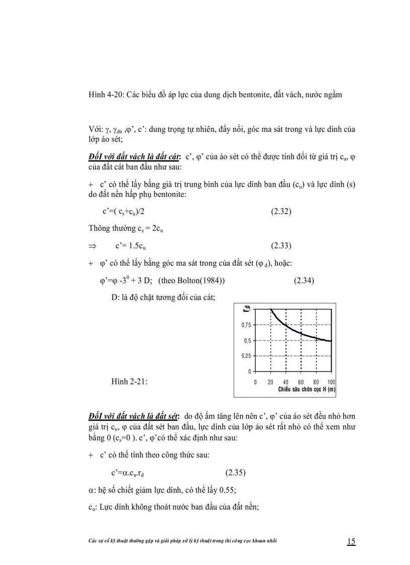 image for page Cọc khoan nhồi trong xây dựng công trình giao thông