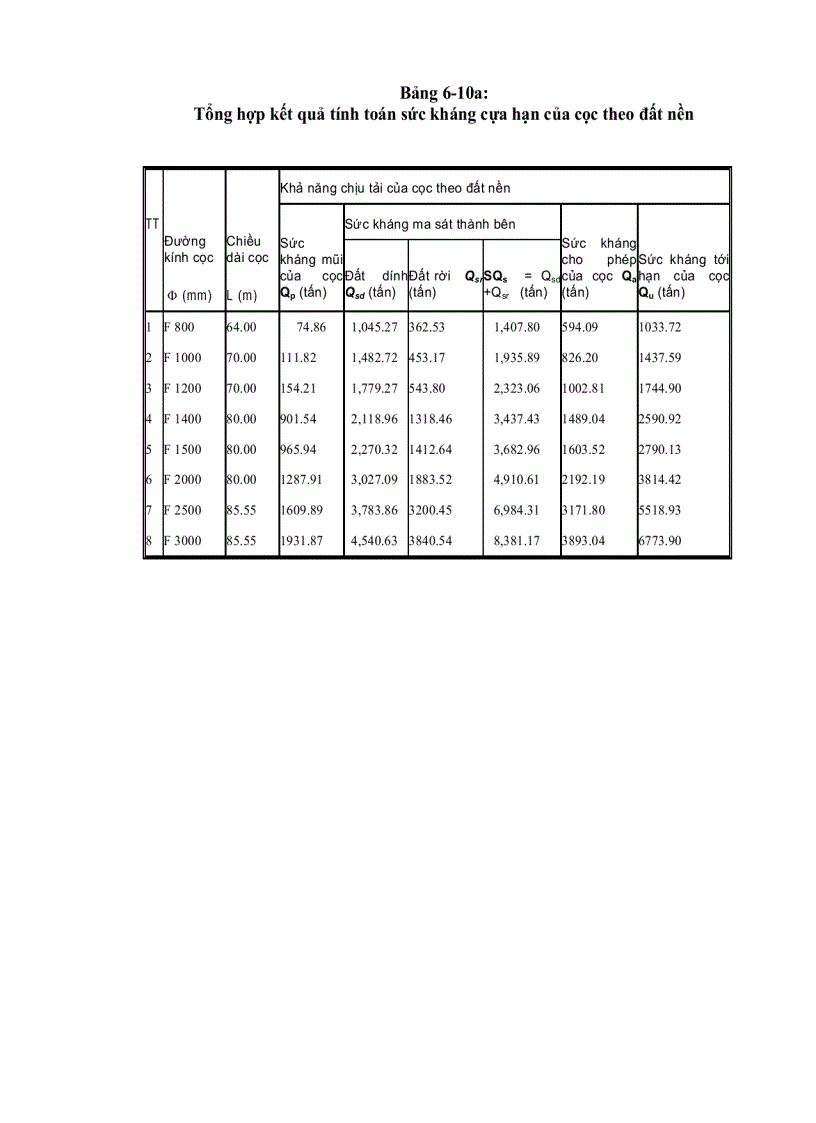 image for page Cọc khoan nhồi trong xây dựng công trình giao thông