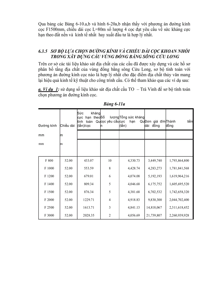 image for page Cọc khoan nhồi trong xây dựng công trình giao thông