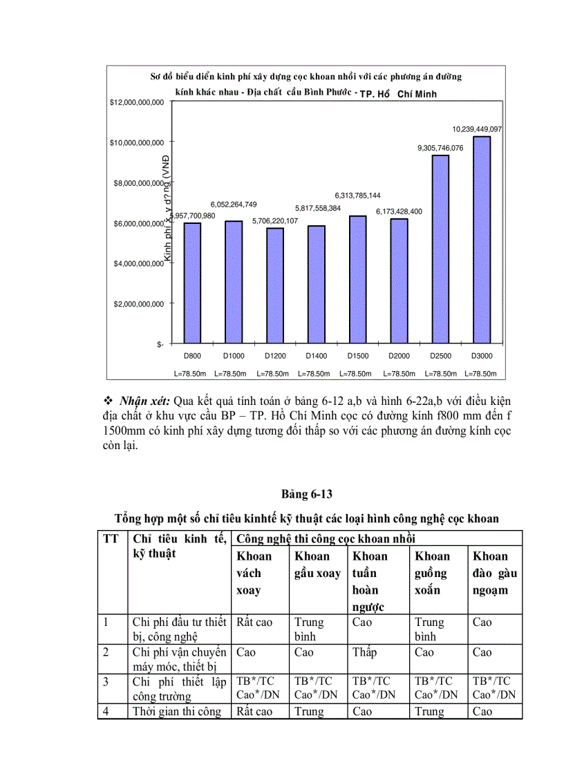 image for page Cọc khoan nhồi trong xây dựng công trình giao thông