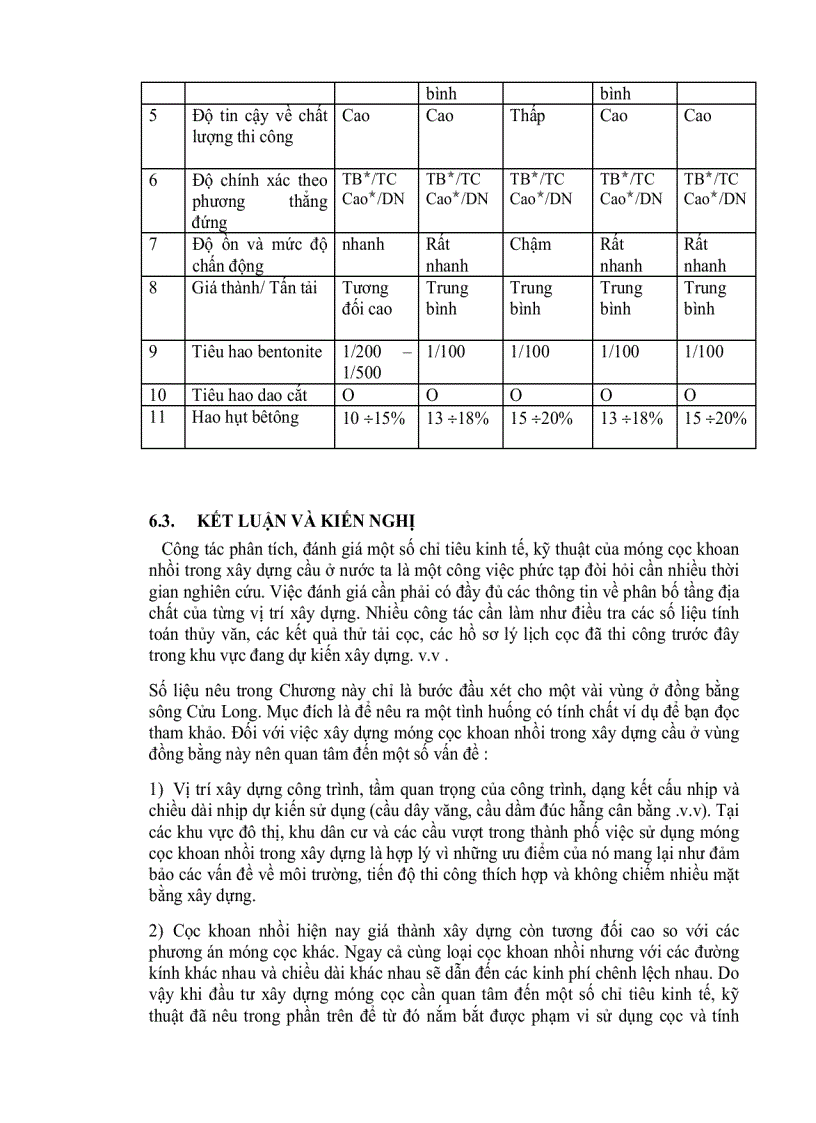image for page Cọc khoan nhồi trong xây dựng công trình giao thông