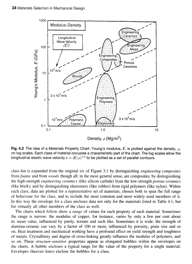 image for page Engineering Materials Selection in Mechanical Design
