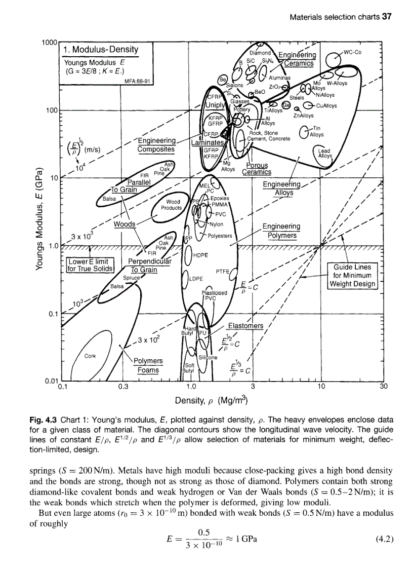 image for page Engineering Materials Selection in Mechanical Design