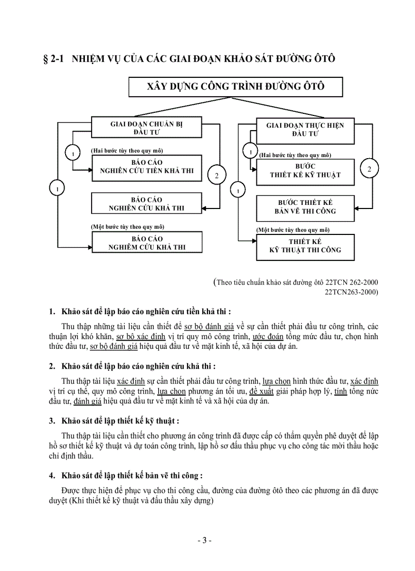 image for page Giám sát công tác trắc địa xây dựng công trình đường