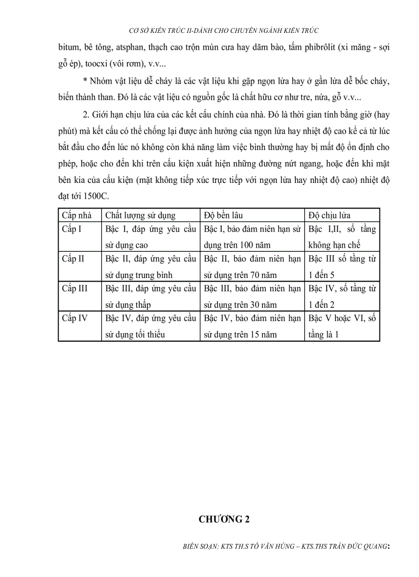 image for page Giáo Trình Cơ Sở Kiến Trúc II