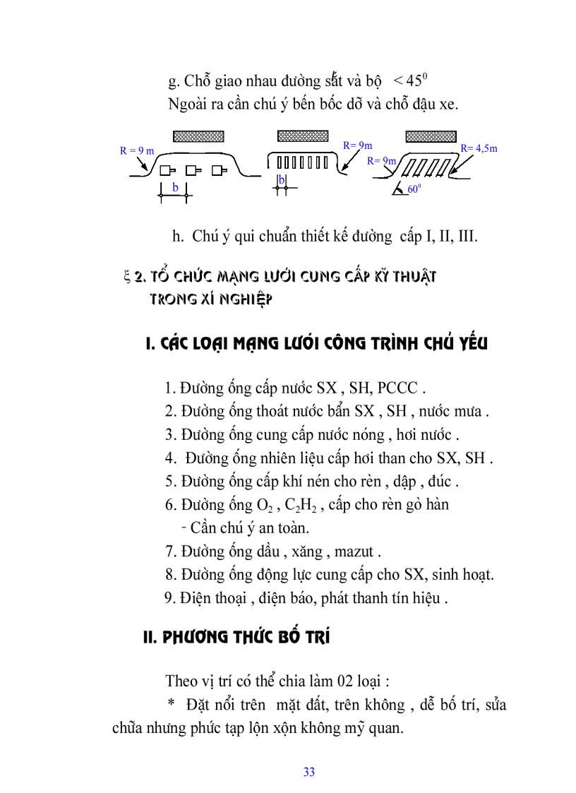 image for page Giáo Trình Kiến Trúc Công Nghiệp