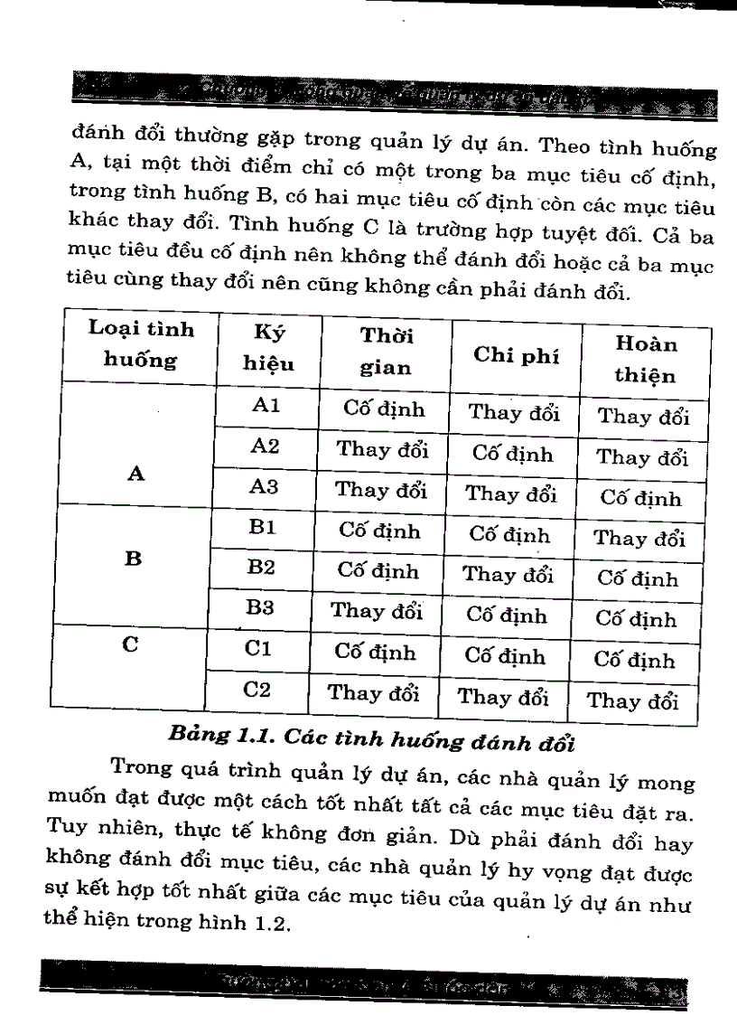 image for page Giáo trình quản lý dự án đầu tư Quyển 2