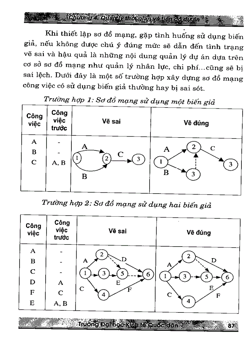 image for page Giáo trình quản lý dự án đầu tư Quyển 2