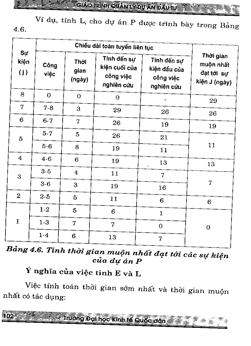 image for page Giáo trình quản lý dự án đầu tư Quyển 2