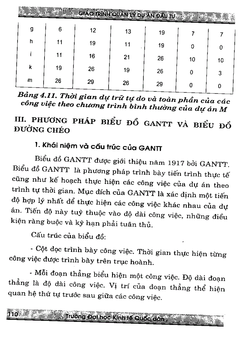 image for page Giáo trình quản lý dự án đầu tư Quyển 2