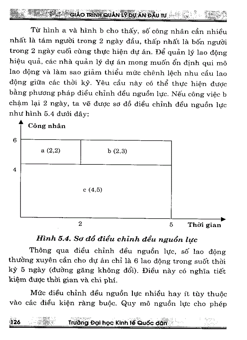 image for page Giáo trình quản lý dự án đầu tư Quyển 2