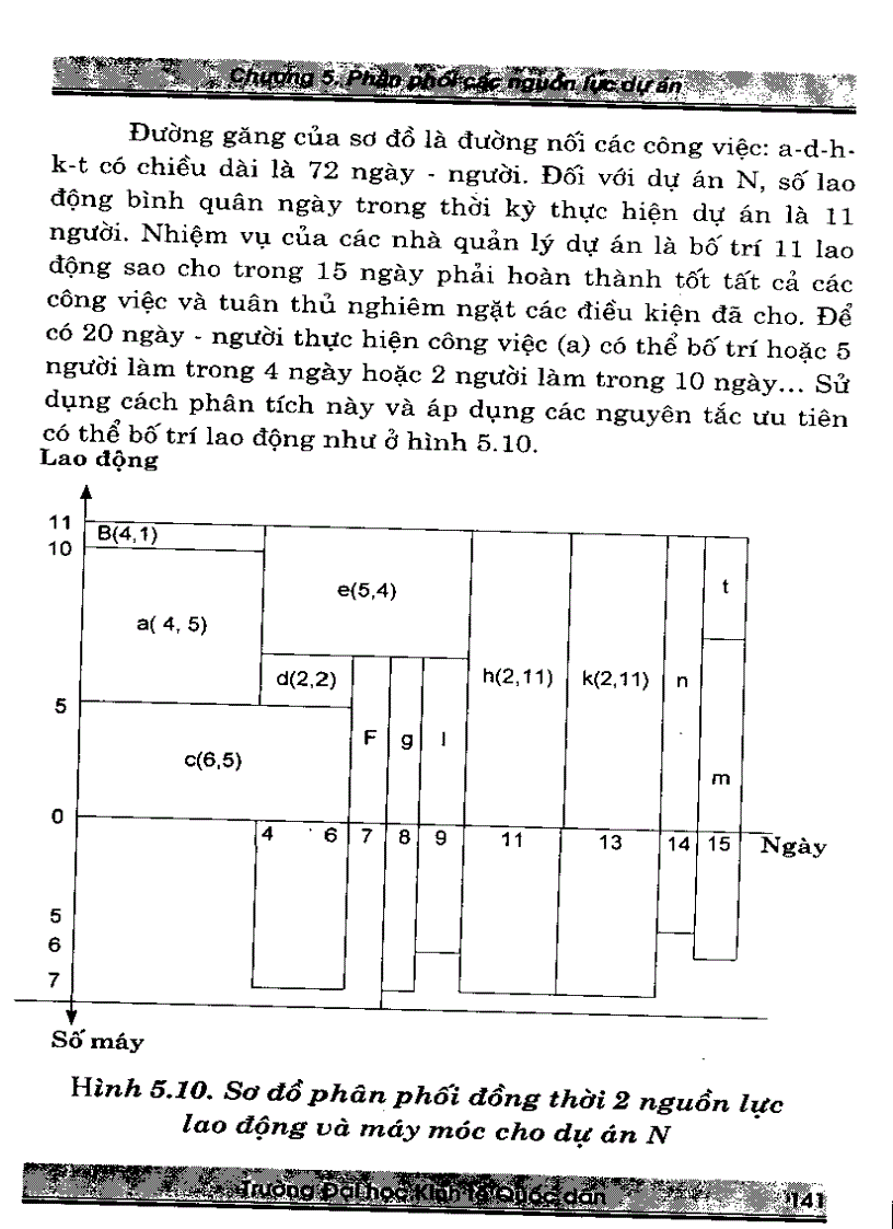 image for page Giáo trình quản lý dự án đầu tư Quyển 2