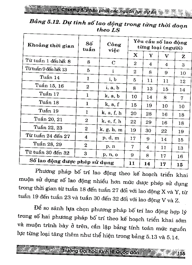 image for page Giáo trình quản lý dự án đầu tư Quyển 2