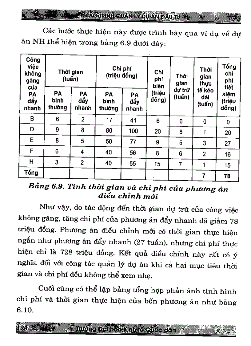 image for page Giáo trình quản lý dự án đầu tư Quyển 2