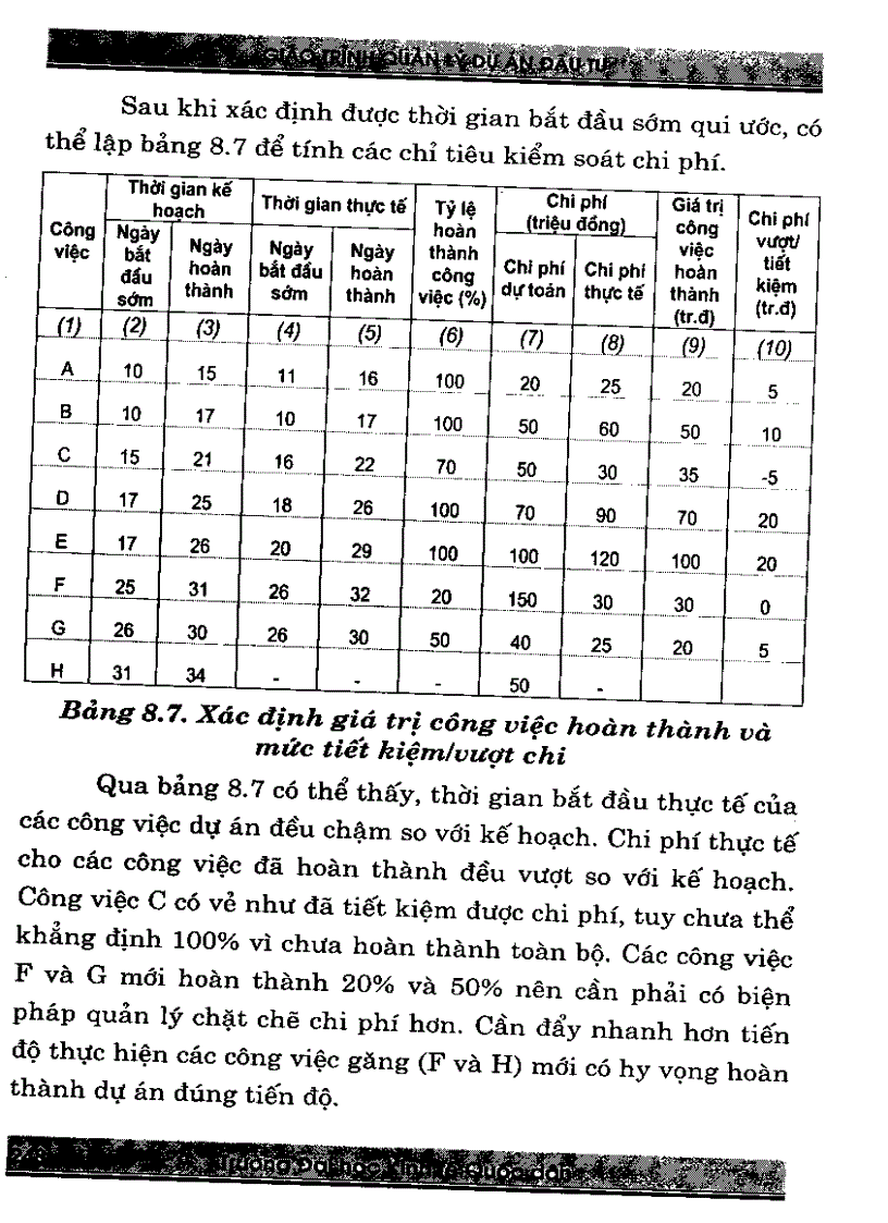 image for page Giáo trình quản lý dự án đầu tư Quyển 2