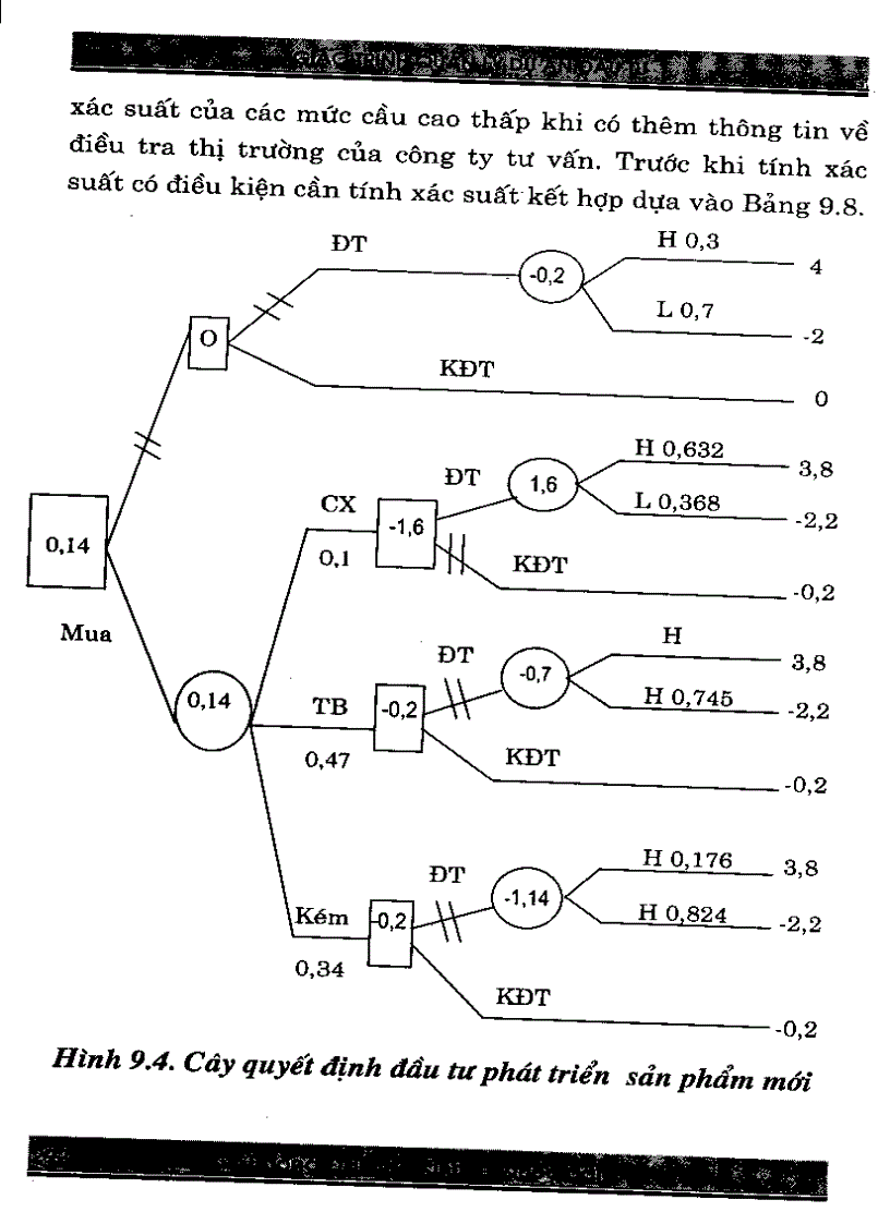 image for page Giáo trình quản lý dự án đầu tư Quyển 2