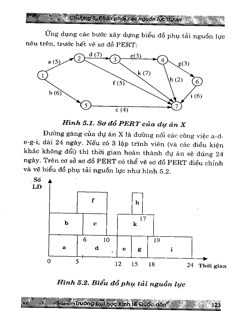 image for page Giáo trình quản lý dự án đầu tư