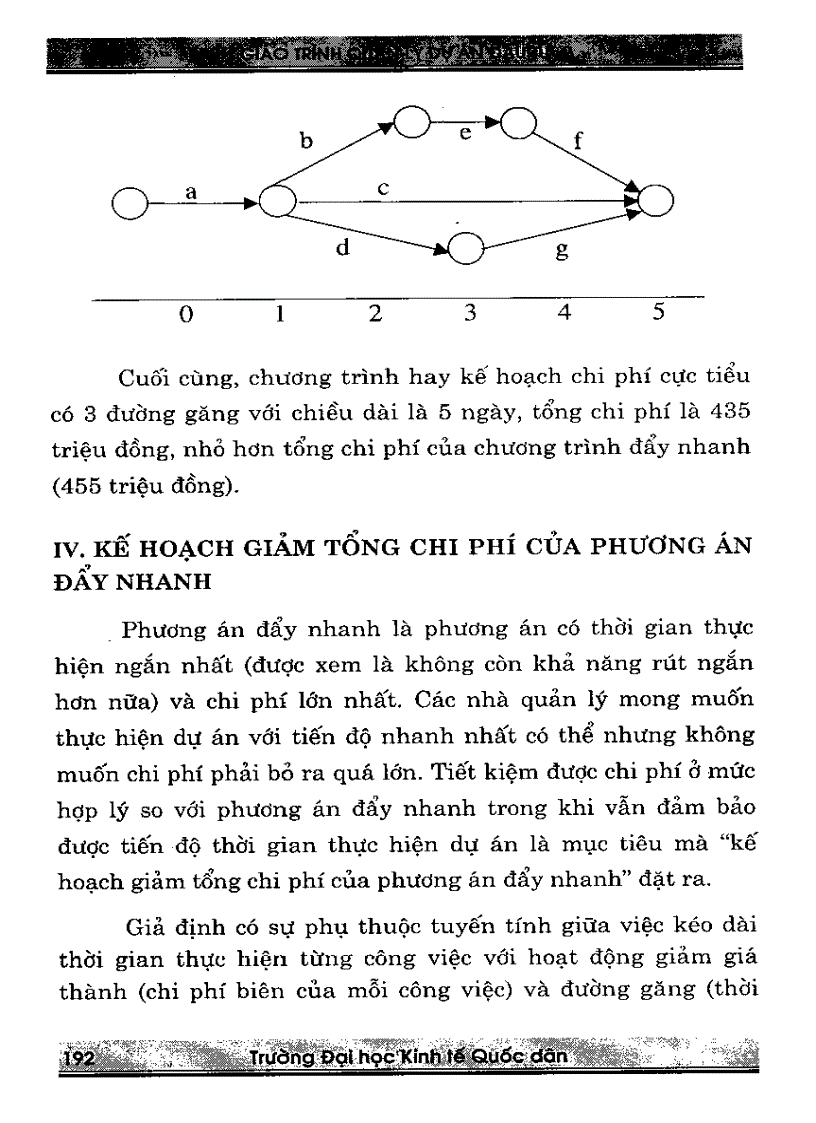 image for page Giáo trình quản lý dự án đầu tư