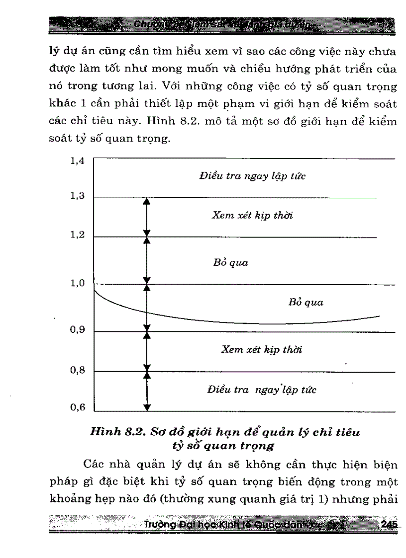image for page Giáo trình quản lý dự án đầu tư