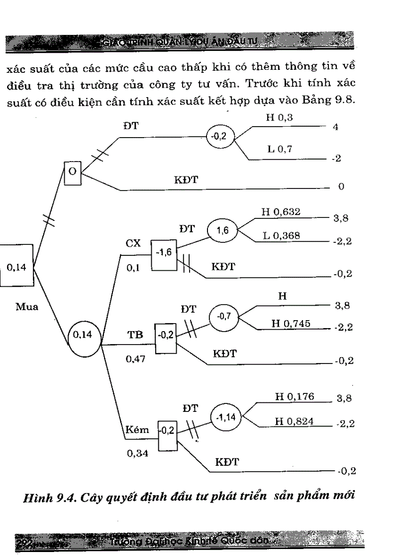 image for page Giáo trình quản lý dự án đầu tư