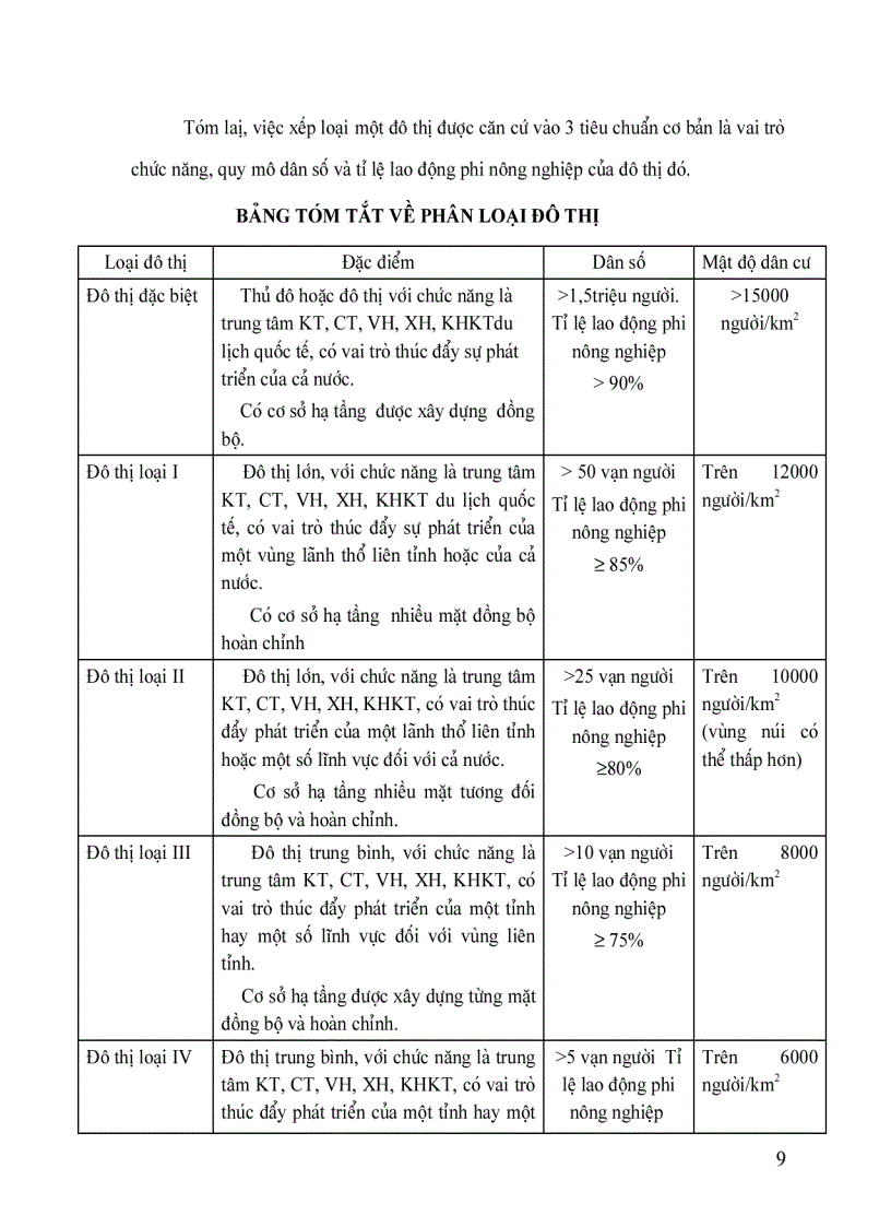 image for page Giáo Trình Quy Hoạch Đô Thị phần I