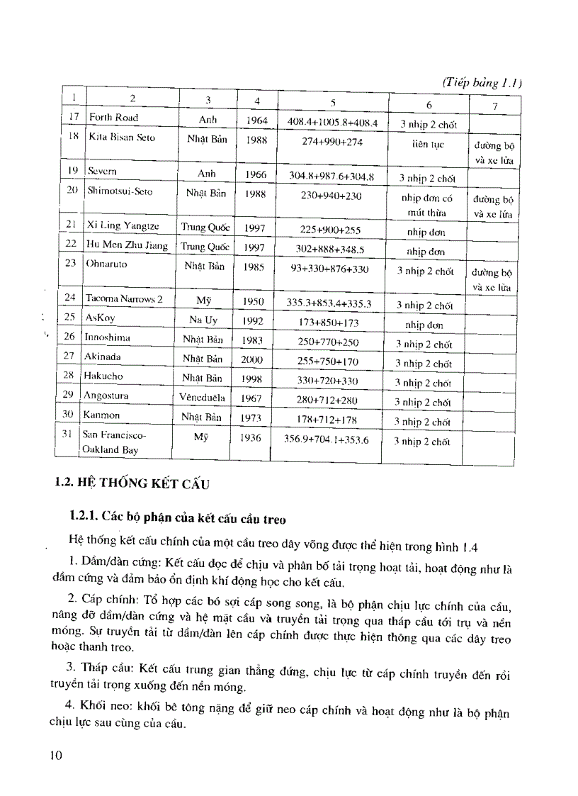 image for page Giáo trình thiết kế cầu treo dây võng