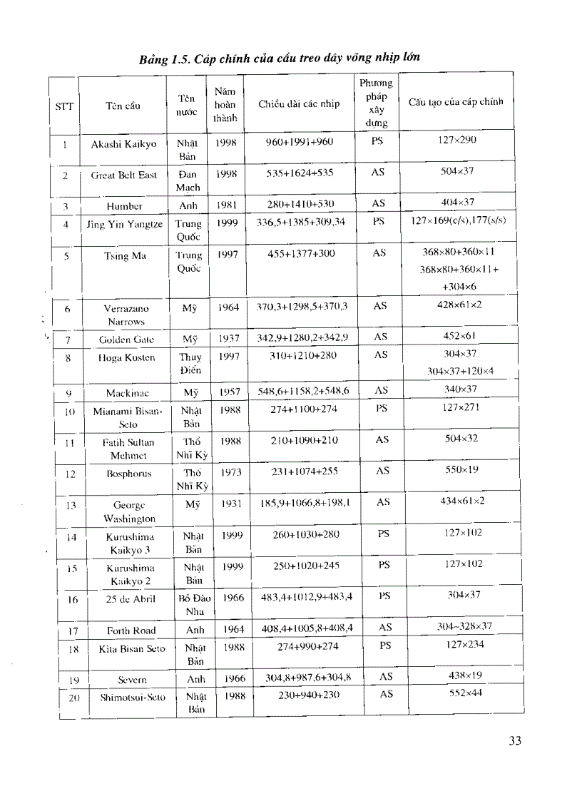 image for page Giáo trình thiết kế cầu treo dây võng