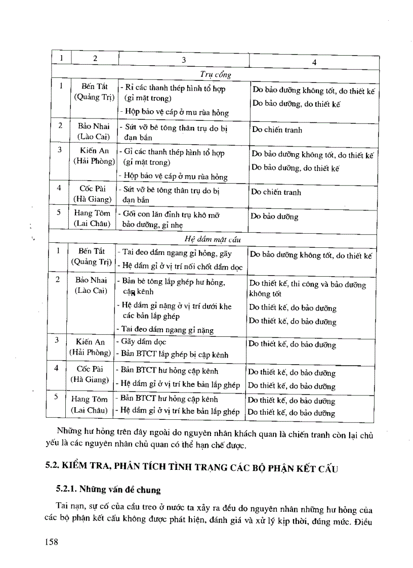 image for page Giáo trình thiết kế cầu treo dây võng