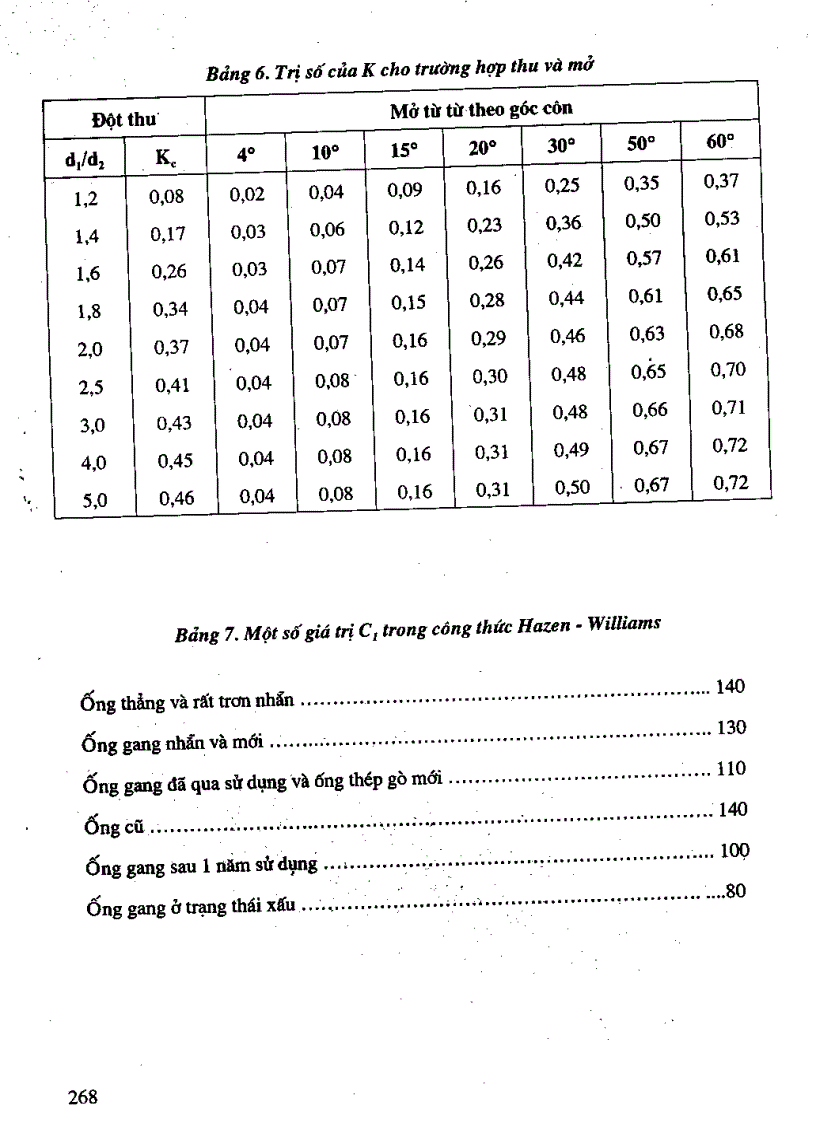image for page Giáo trình thủy lực đại cương