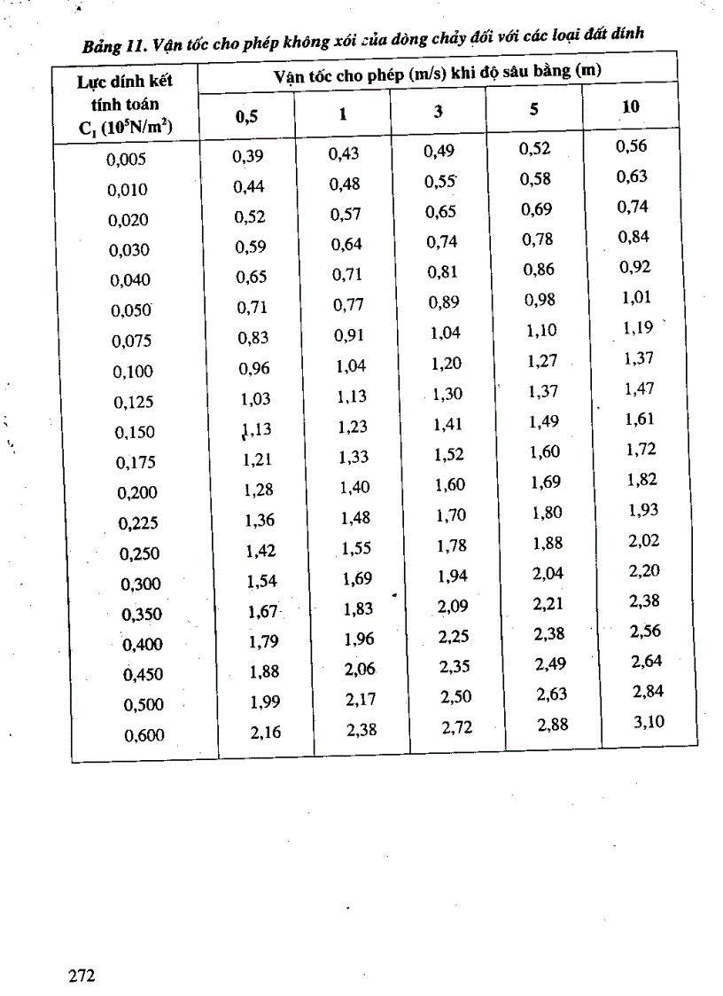 image for page Giáo trình thủy lực đại cương